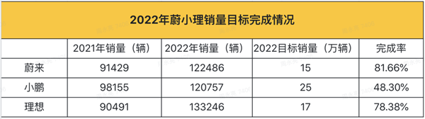 从三弟到大哥 理想去年立的Flag 完成了一半