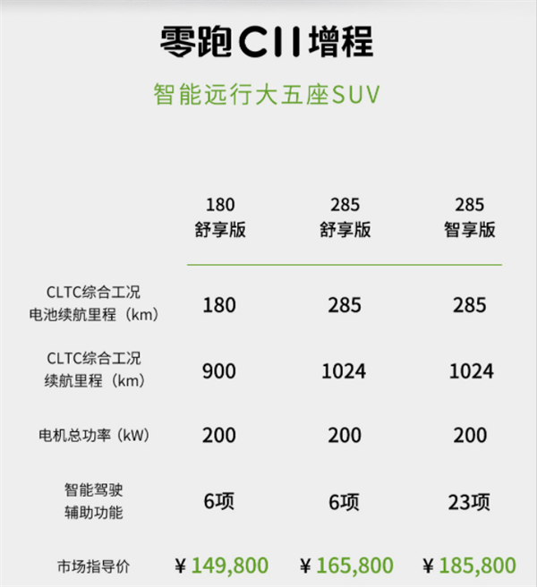 14.98万元起 零跑C11增程版上市：半价“理想L7”来了