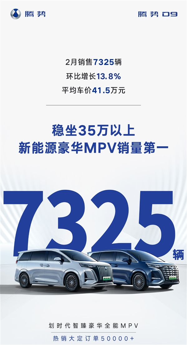 比亚迪豪华MPV成了！腾势D9上月热销7325台：均价41.5万
