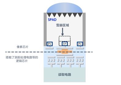 索尼推出IMX611景深传感器：实现高精度物距测量