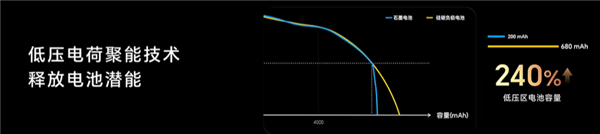 荣耀青海湖技术公布：行业首发硅碳负极电池！刷新旗舰手机续航体验