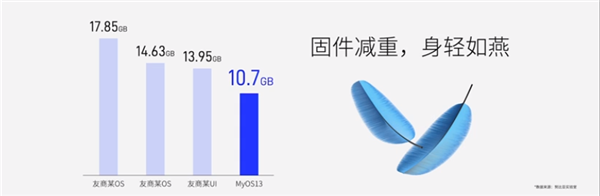 仅8个不可卸载应用！努比亚Z50 Ultra系统固件压缩至10.7GB