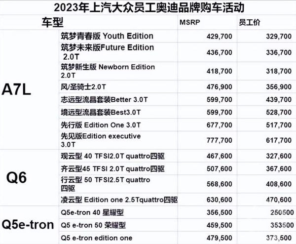 省出一辆思域！奥迪内部购车价曝光 20万就能买Q3