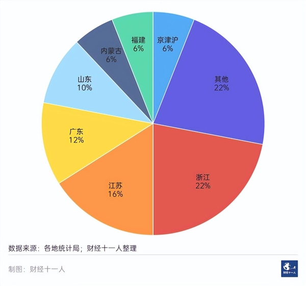 有你在的城市吗？中国“民富”50城：沪京苏杭位列前4 长三角仍是最富庶地区