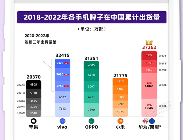 谁是中国人最喜欢的手机品牌？看完这篇文章你就懂了