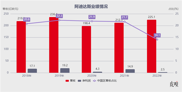 爆款椰子鞋停售后：阿迪在中国凉凉了