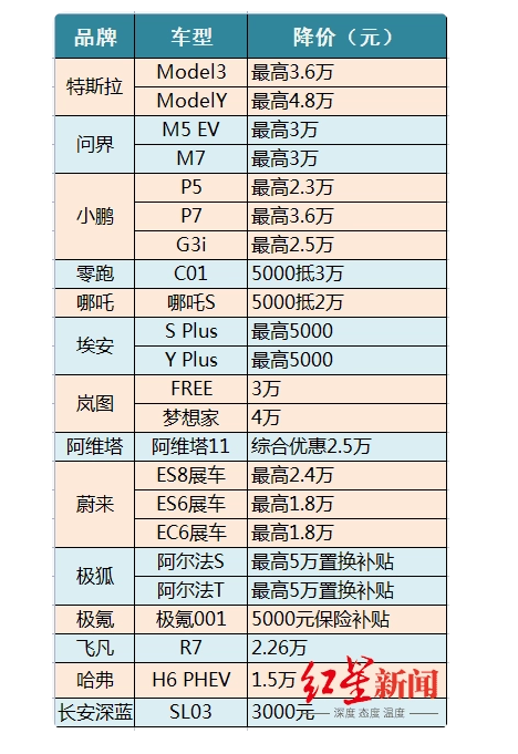 促销潮蔓延！汽车全面降价已来临 超30个汽车品牌加入降价大军 优惠汇总一览