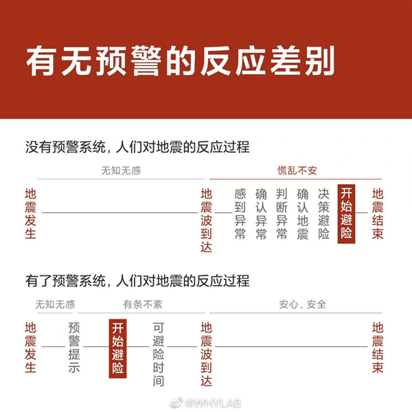 TCL客服回应电视夜间突然大声预警：不是故障 地震预警功能