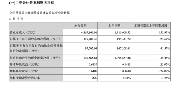 宁德时代 每天营收9个亿