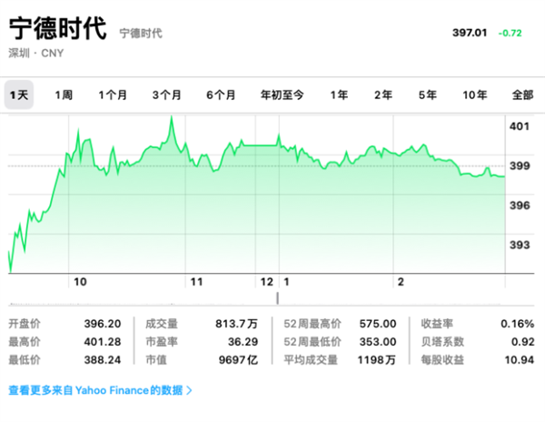 宁德时代 每天营收9个亿