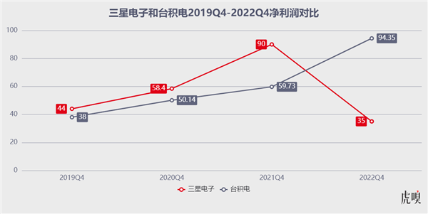 错过AI盛宴的三星 试图用2300亿美元“搅局”