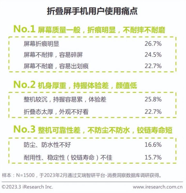 华为折叠屏“捅破天”！Mate X3根治折叠屏厚重、脆弱等行业通病