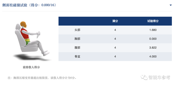 创维造车：主打座舱养生续命、碰撞测试0分！真是讽刺他妈给讽刺开门