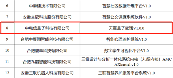 中国电信量子密话入选首版次软件名单 官方认可重大突破