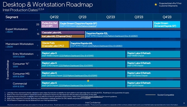 Intel 14代酷睿拿不出手、13代再战一年：时间定了！