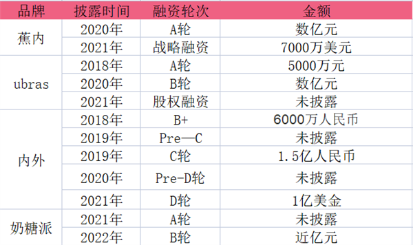 流量背叛了网红内衣