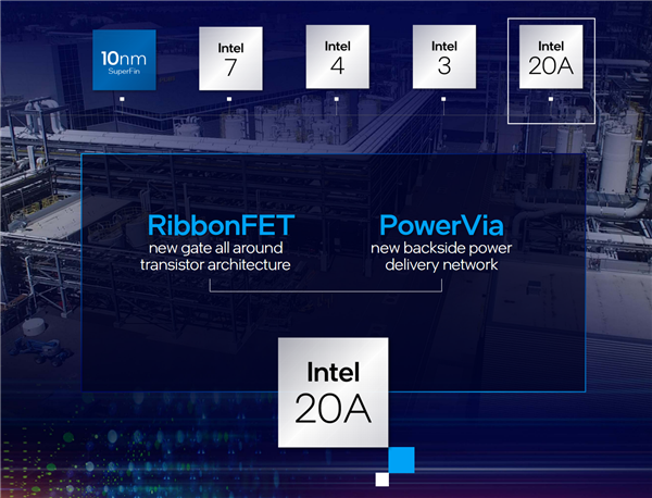 每瓦性能高出63% Intel“2nm”工艺纸面无敌：妥妥的王者