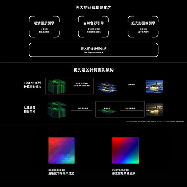 史上最强影像机皇！OPPO Find X6 Pro发布：顶配卖6999元