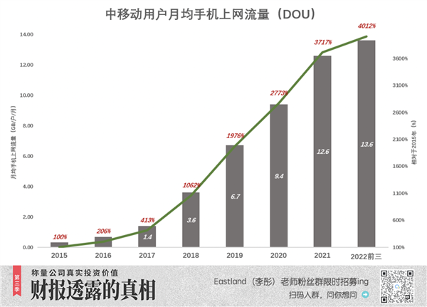 中国移动：命苦