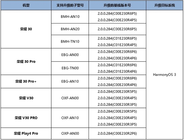 麒麟990老旗舰重生！荣耀30系列等6款手机开启HarmonyOS 3公测