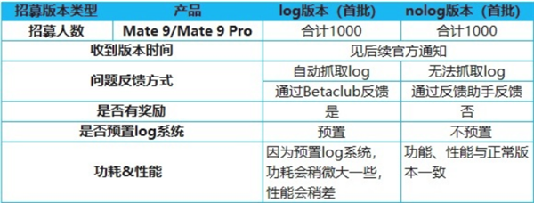 七年前华为Mate 9未被放弃：开启HarmonyOS 2新特性测试招募