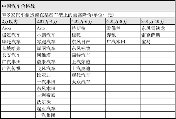 特斯拉一“咳嗽”：国内汽车行业加速洗牌了