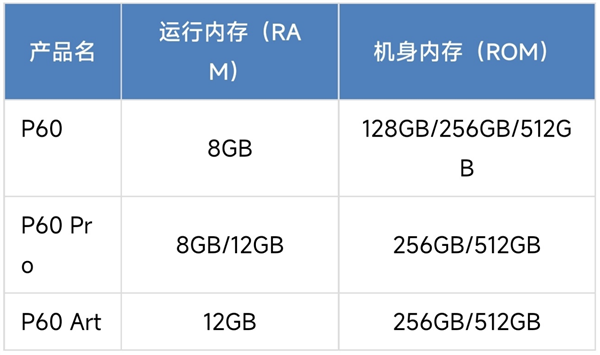 10988元要不要？华为P60配置揭秘：全系骁龙8+ 4G