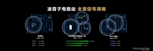 大别墅也有满格Wi-Fi信号 华为凌霄技术重磅亮相