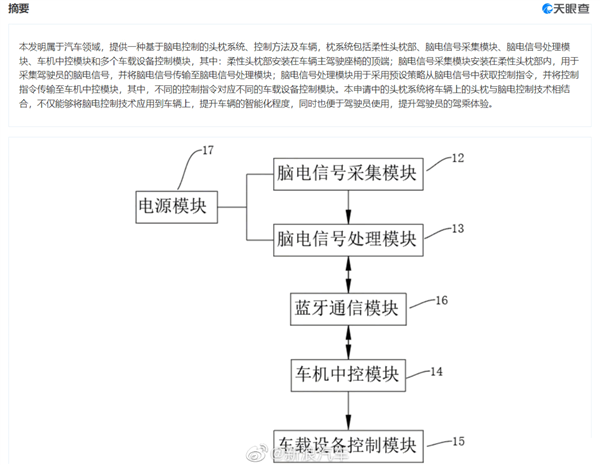 科幻成真？长安汽车公布头枕脑电控制专利 大脑可直接操控车辆