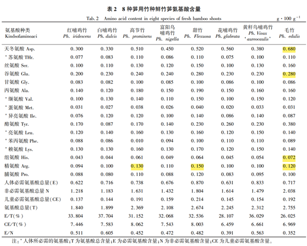 吃春笋可以刮油 但是小心“刮”出肾结石！