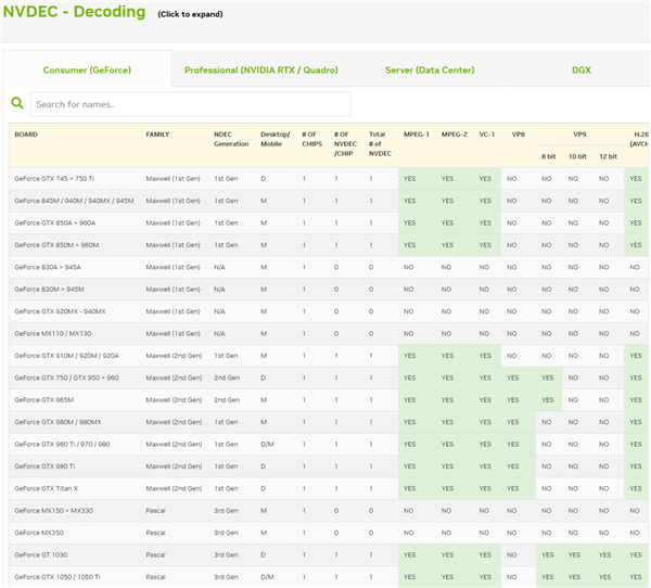 NVIDIA显卡突然解锁视频编码限制：9年前老卡欢呼雀跃