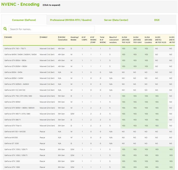NVIDIA显卡突然解锁视频编码限制：9年前老卡欢呼雀跃