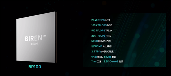 首款GPU 7nm工艺性能碾压NV 4nm！消息称国产壁仞GPU产品线老大离职