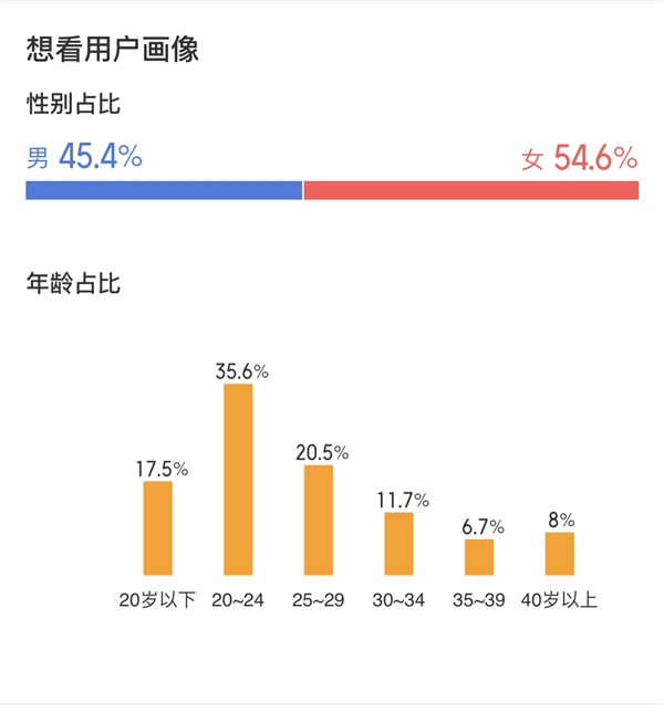 25周年纪念！4K 3D《泰坦尼克号》今日内地重映：20岁小姐姐最想看