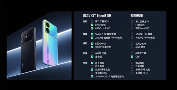 1TB干到2599元 真我GT Neo5 SE对比友商二代骁龙7+：10大优势领先