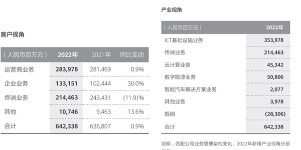 华为飞渡万丈悬崖