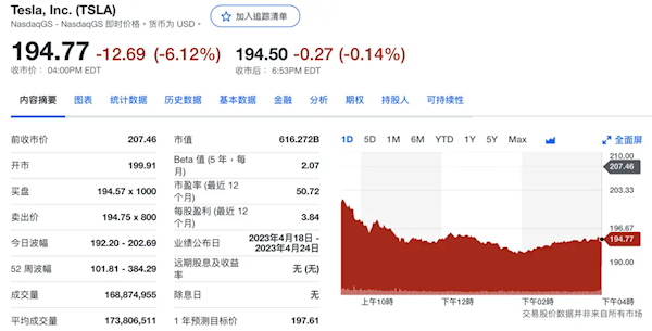 特斯拉新一轮降价要来了 股价应声大跌：市值蒸发超2700亿