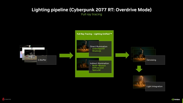 NVIDIA全景光追模式成硬件杀手！RTX 4090仅16帧：不开DLSS没法玩