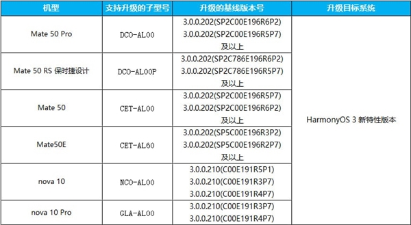 本月推送！华为鸿蒙3.1首批公测机型名单曝光：Mate 50全系在列