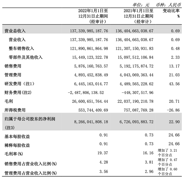 长城汽车：一位新能源砖家 利润高可能是因为新能源卖的差