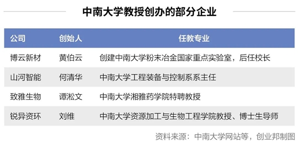 不怵清华北大的中南大学：正批量造富