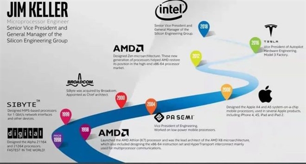 ARM/x86要凉？Intel/AMD两大首席转投RISC