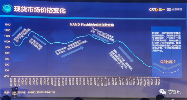 SSD/内存赔本卖！三星出手干预：行情要逆转了