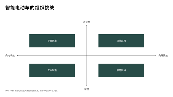 3月交付破2万辆！理想汽车为啥卖这么好？李想首度揭秘 很多人都想不到