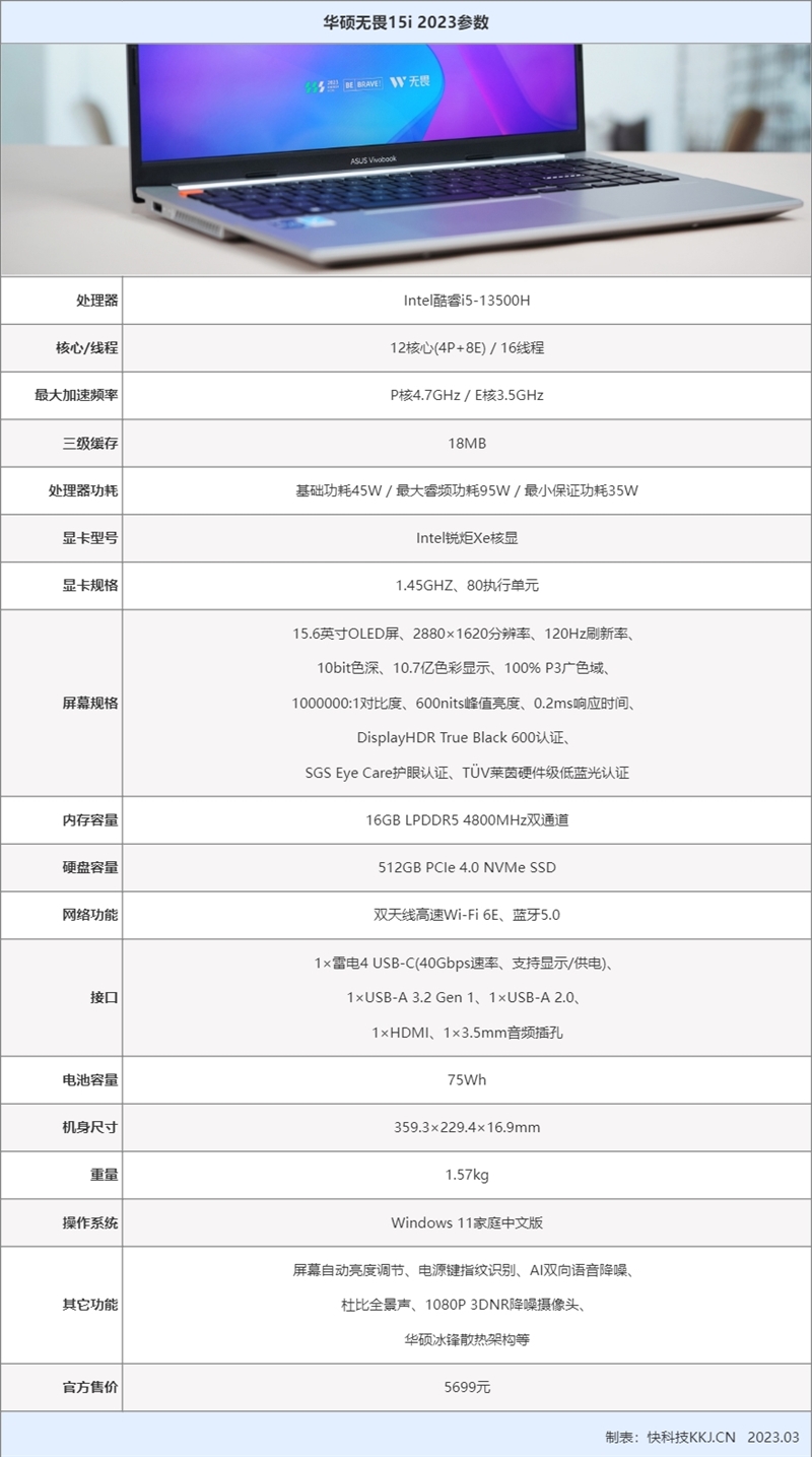 13代酷睿+OLED带来出色体验！华硕无畏15i 2023评测：图形性能提升多达34%