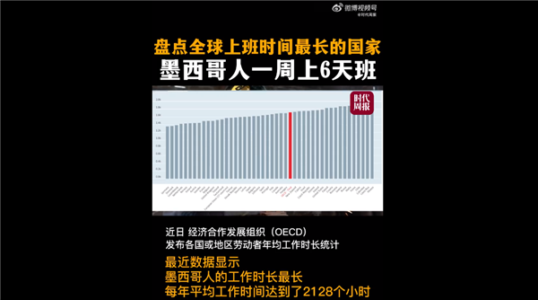 全球上班时间最长国家一览：欧洲最幸福 美国比日本还苦