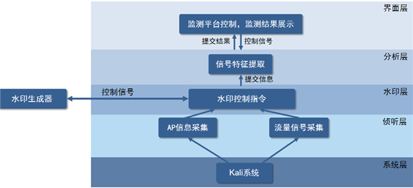 武汉大学能发现偷拍无人机：不解密就能获取拍摄内容 还能定位