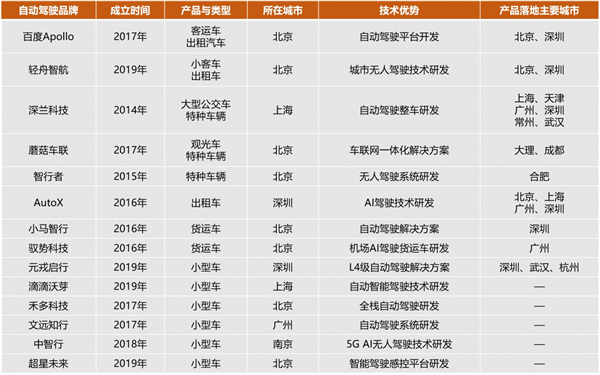 自动驾驶为啥这么难！技术问题？还是方向错了？