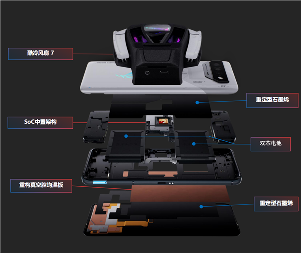 顶配7999元！腾讯ROG游戏手机7系列正式发布：首发带扬声器的风扇