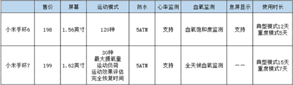 小米手环8迎来最大变革！这几点值得关注